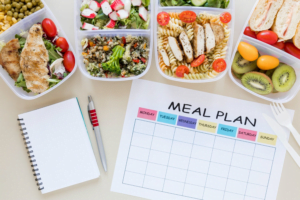 What Foods are Right for you?